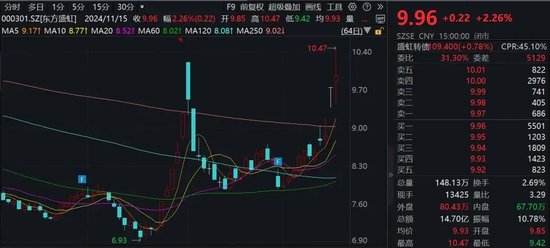 利好来袭！A股公司密集公告，总规模突破340亿元-第1张图片-特色小吃做法