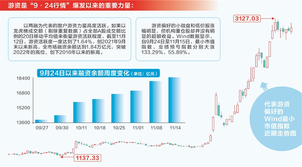 A股行情谁主沉浮？-第1张图片-特色小吃做法