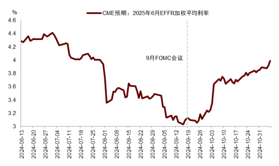 中金|宏观探市11月报：特朗普2.0加速经济复苏-第2张图片-特色小吃做法