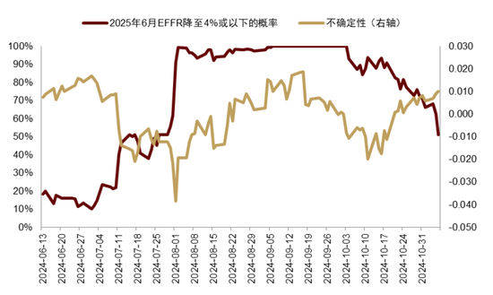 中金|宏观探市11月报：特朗普2.0加速经济复苏-第3张图片-特色小吃做法