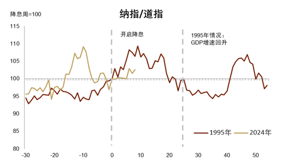 中金|宏观探市11月报：特朗普2.0加速经济复苏-第4张图片-特色小吃做法