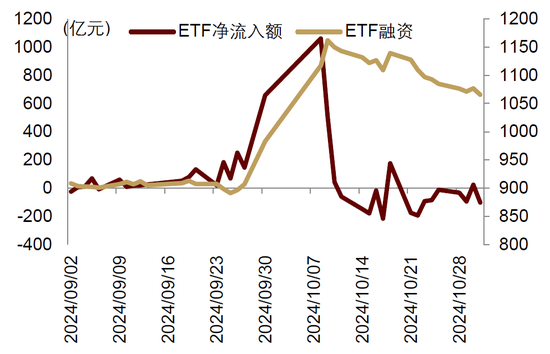 中金|宏观探市11月报：特朗普2.0加速经济复苏-第8张图片-特色小吃做法