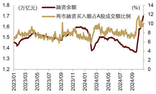 中金|宏观探市11月报：特朗普2.0加速经济复苏-第9张图片-特色小吃做法