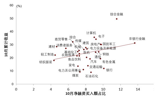 中金|宏观探市11月报：特朗普2.0加速经济复苏-第10张图片-特色小吃做法