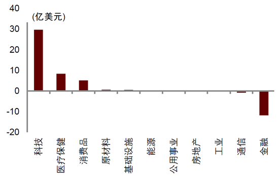 中金|宏观探市11月报：特朗普2.0加速经济复苏-第11张图片-特色小吃做法