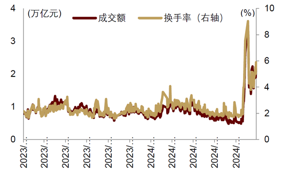 中金|宏观探市11月报：特朗普2.0加速经济复苏-第12张图片-特色小吃做法