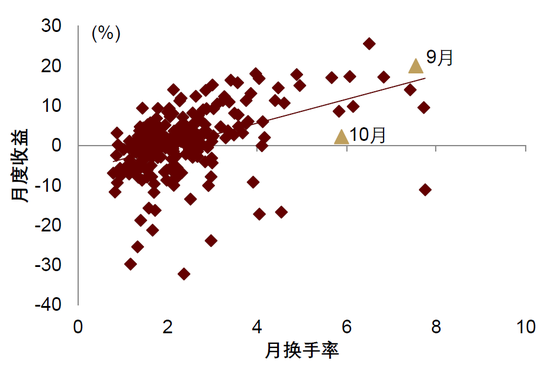 中金|宏观探市11月报：特朗普2.0加速经济复苏-第13张图片-特色小吃做法