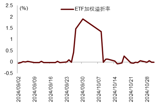 中金|宏观探市11月报：特朗普2.0加速经济复苏-第14张图片-特色小吃做法