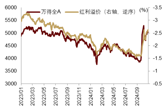 中金|宏观探市11月报：特朗普2.0加速经济复苏-第15张图片-特色小吃做法