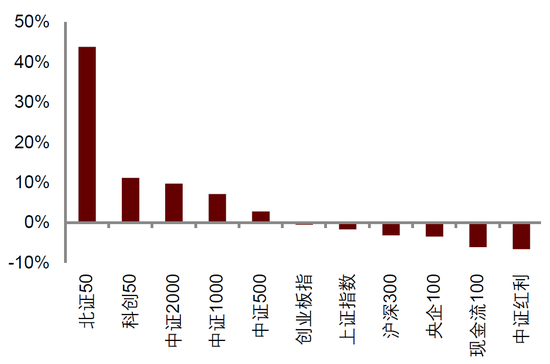 中金|宏观探市11月报：特朗普2.0加速经济复苏-第16张图片-特色小吃做法