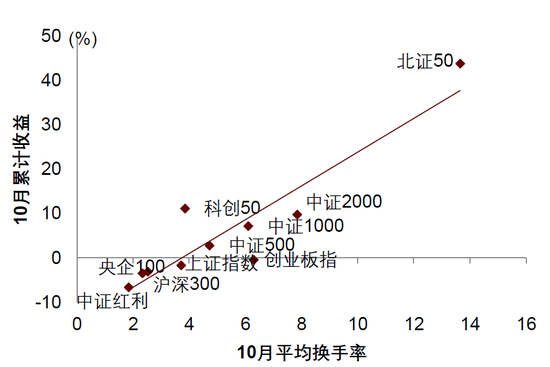 中金|宏观探市11月报：特朗普2.0加速经济复苏-第17张图片-特色小吃做法