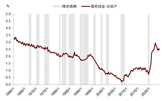 中金|宏观探市11月报：特朗普2.0加速经济复苏-第18张图片-特色小吃做法