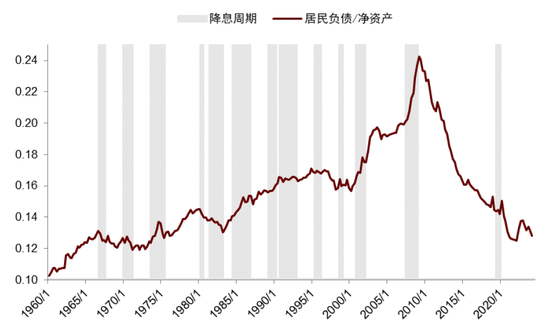 中金|宏观探市11月报：特朗普2.0加速经济复苏-第19张图片-特色小吃做法