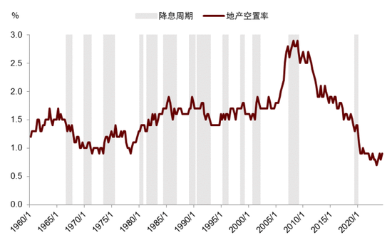 中金|宏观探市11月报：特朗普2.0加速经济复苏-第20张图片-特色小吃做法