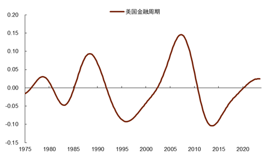 中金|宏观探市11月报：特朗普2.0加速经济复苏-第21张图片-特色小吃做法