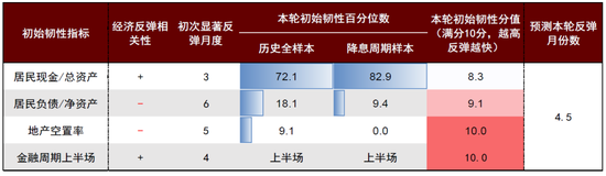 中金|宏观探市11月报：特朗普2.0加速经济复苏-第22张图片-特色小吃做法