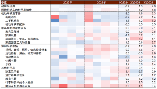 中金|宏观探市11月报：特朗普2.0加速经济复苏-第23张图片-特色小吃做法