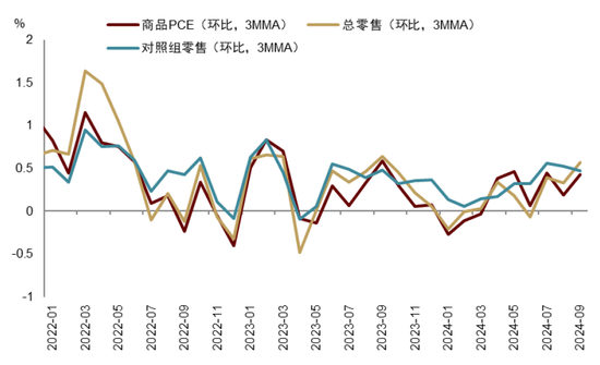 中金|宏观探市11月报：特朗普2.0加速经济复苏-第24张图片-特色小吃做法