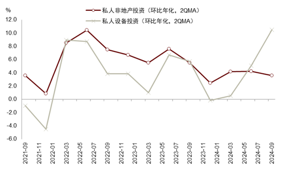 中金|宏观探市11月报：特朗普2.0加速经济复苏-第25张图片-特色小吃做法