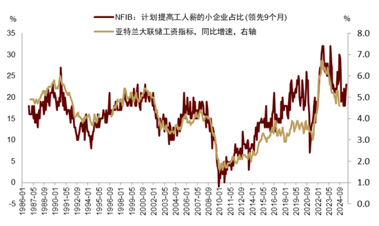 中金|宏观探市11月报：特朗普2.0加速经济复苏-第26张图片-特色小吃做法