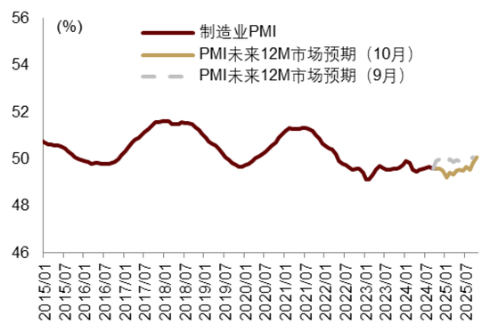 中金|宏观探市11月报：特朗普2.0加速经济复苏-第28张图片-特色小吃做法