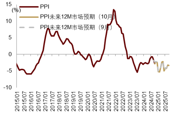 中金|宏观探市11月报：特朗普2.0加速经济复苏-第29张图片-特色小吃做法