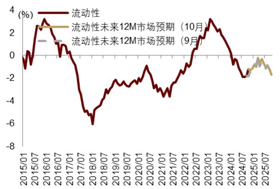 中金|宏观探市11月报：特朗普2.0加速经济复苏-第30张图片-特色小吃做法