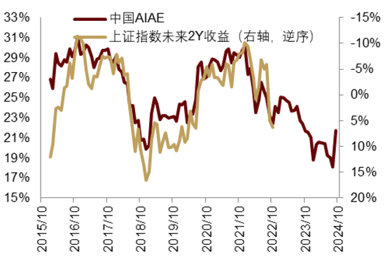 中金|宏观探市11月报：特朗普2.0加速经济复苏-第31张图片-特色小吃做法