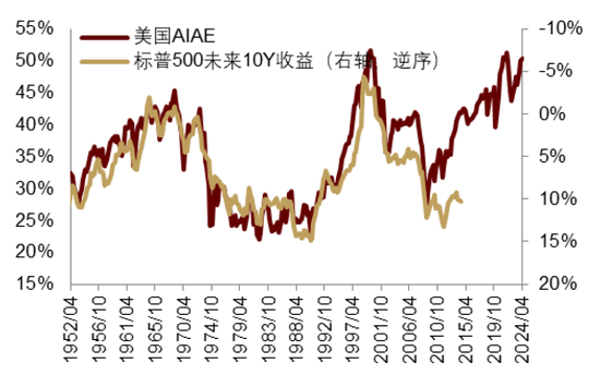 中金|宏观探市11月报：特朗普2.0加速经济复苏-第32张图片-特色小吃做法