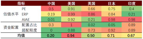 中金|宏观探市11月报：特朗普2.0加速经济复苏-第33张图片-特色小吃做法