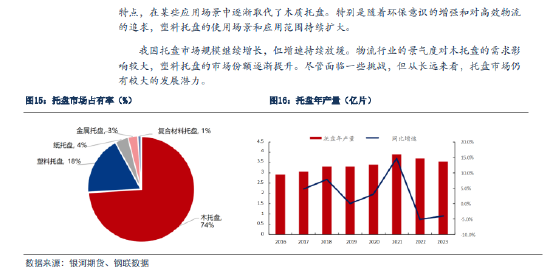 银河期货：原木期货上市前瞻-第14张图片-特色小吃做法