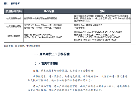 银河期货：原木期货上市前瞻-第20张图片-特色小吃做法