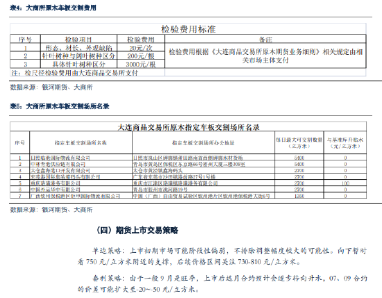 银河期货：原木期货上市前瞻-第22张图片-特色小吃做法