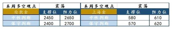 兴业研究：黄金估值再度回落至增持区间-第3张图片-特色小吃做法