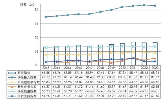 解码中国医药制造企业研发指数：波动中前行，需多维度强化产业竞争力-第1张图片-特色小吃做法