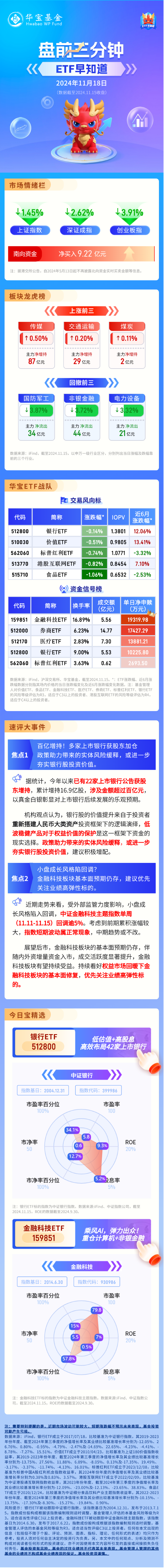 【盘前三分钟】11月18日ETF早知道-第1张图片-特色小吃做法