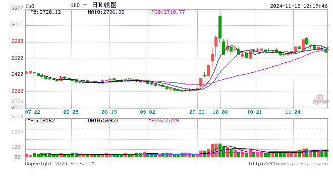 光大期货：11月18日金融日报-第2张图片-特色小吃做法