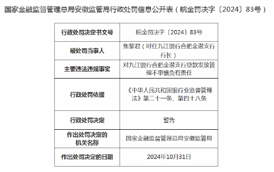 九江银行合肥金潜支行因贷款发放管理不审慎被罚30万元 支行行长被警告-第2张图片-特色小吃做法