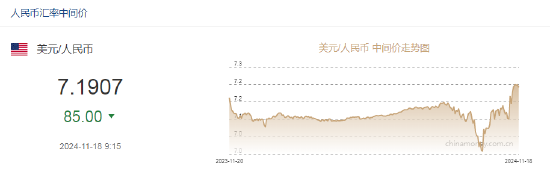 人民币兑美元中间价报7.1907，上调85点-第2张图片-特色小吃做法