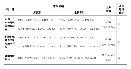 国华网安2021年业绩预告变脸，由盈转亏！-第1张图片-特色小吃做法