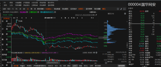 国华网安2021年业绩预告变脸，由盈转亏！-第2张图片-特色小吃做法