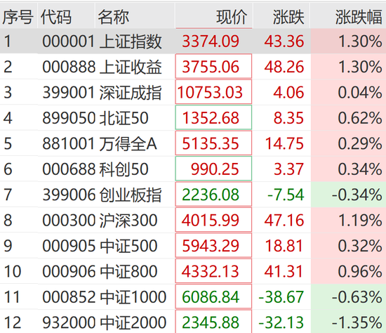 突然狂拉！多股涨停-第1张图片-特色小吃做法