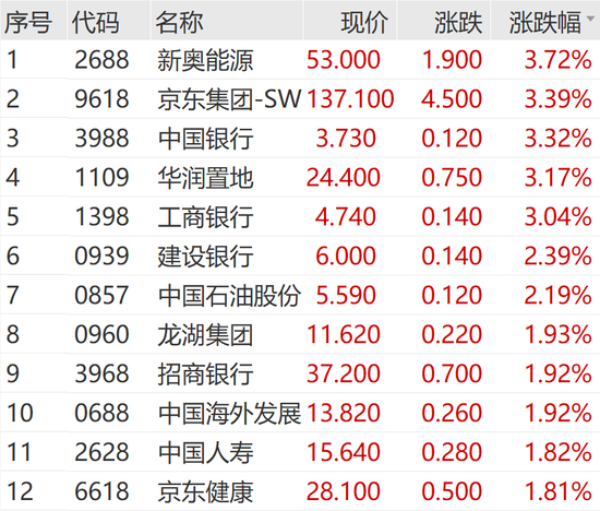 突然狂拉！多股涨停-第5张图片-特色小吃做法