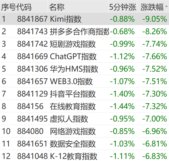 突然狂拉！多股涨停-第7张图片-特色小吃做法