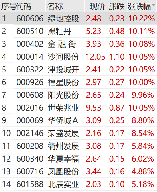 突然狂拉！多股涨停-第10张图片-特色小吃做法