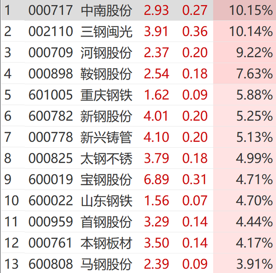 突然狂拉！多股涨停-第11张图片-特色小吃做法