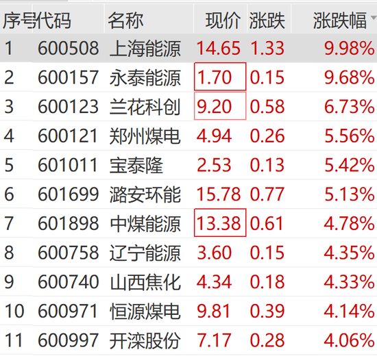 突然狂拉！多股涨停-第12张图片-特色小吃做法