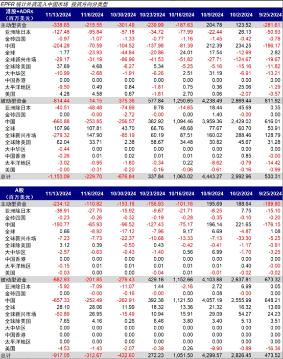 海外资金上周加速流入港股 机构称近期或迎“政策窗口”-第1张图片-特色小吃做法