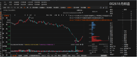 丹邦退连续3年财务虚假记载被证监会行政处罚！-第1张图片-特色小吃做法