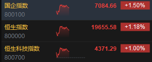 午评：港股恒指涨1.18% 恒生科指涨1%中字头基建股涨势强劲-第3张图片-特色小吃做法